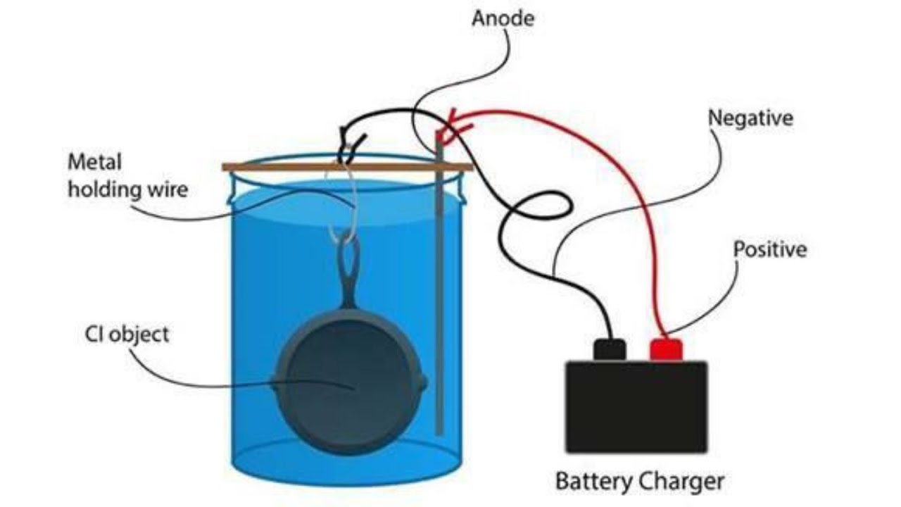 battery electrolysis setup