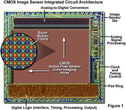 digital camera sensor array hardware