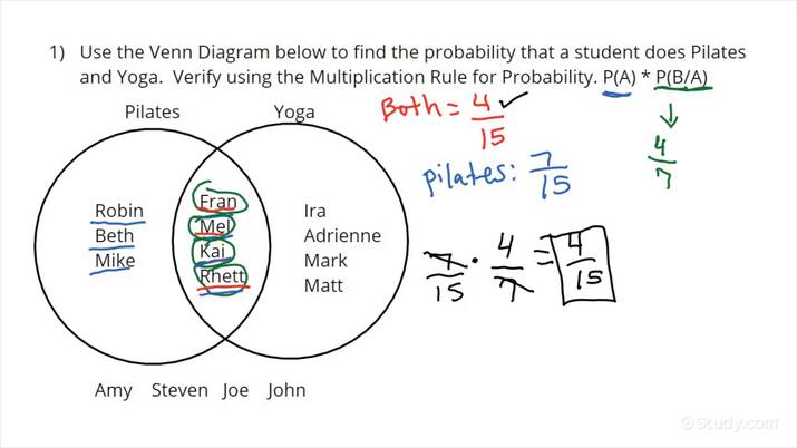 venn diagram probability visual