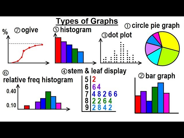 graphical representation of statistical model diagrams