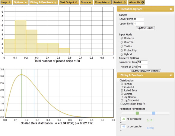 expert elicitation session with statistical charts