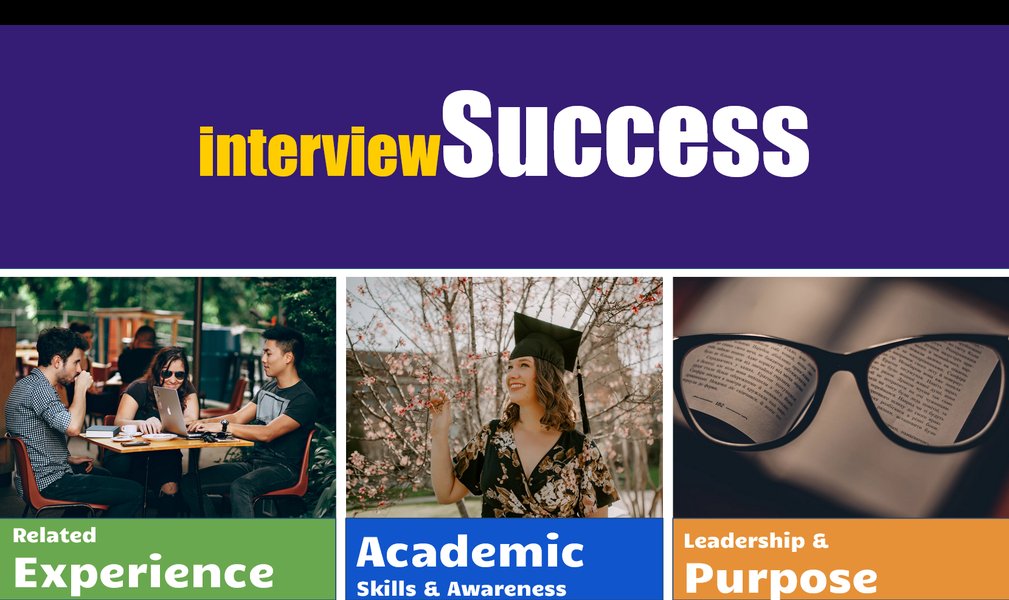 Icons representing interview success elements