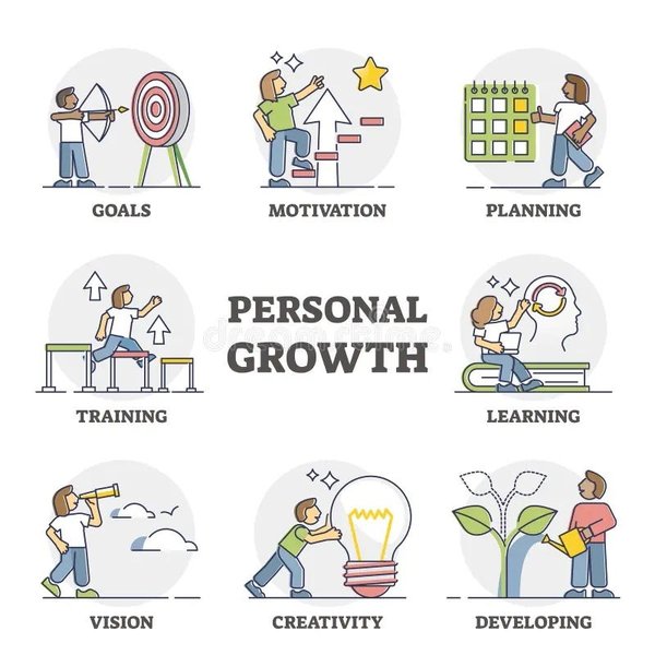Ithy - Unlock Your Potential: Charting the Course to Your Best Self
