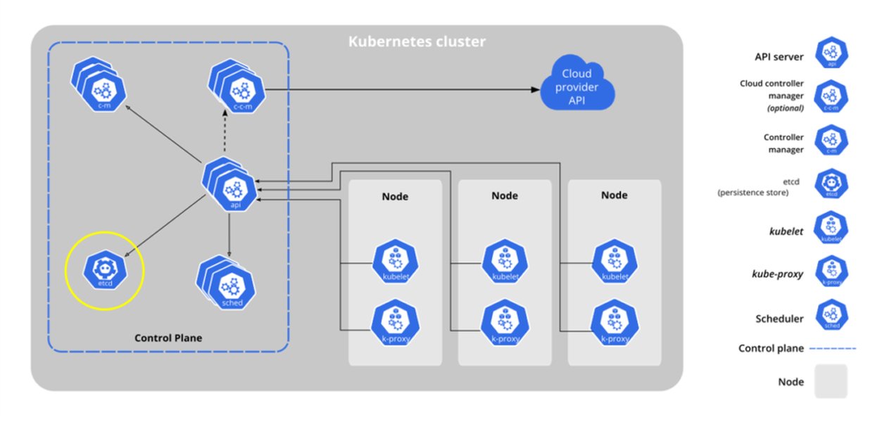 become-kubernetes-expert-roadmap-xz5c9oxe