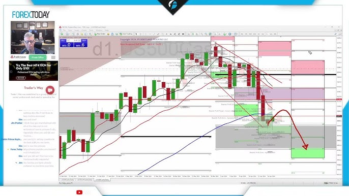 stock market trading