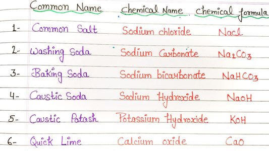 chemical formulas on paper