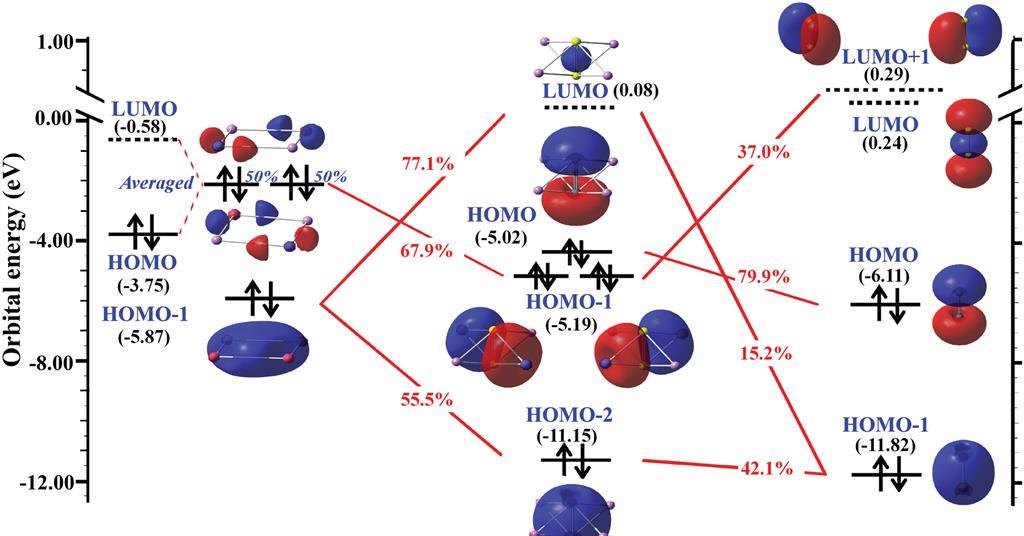 beryllium atom bonds formation