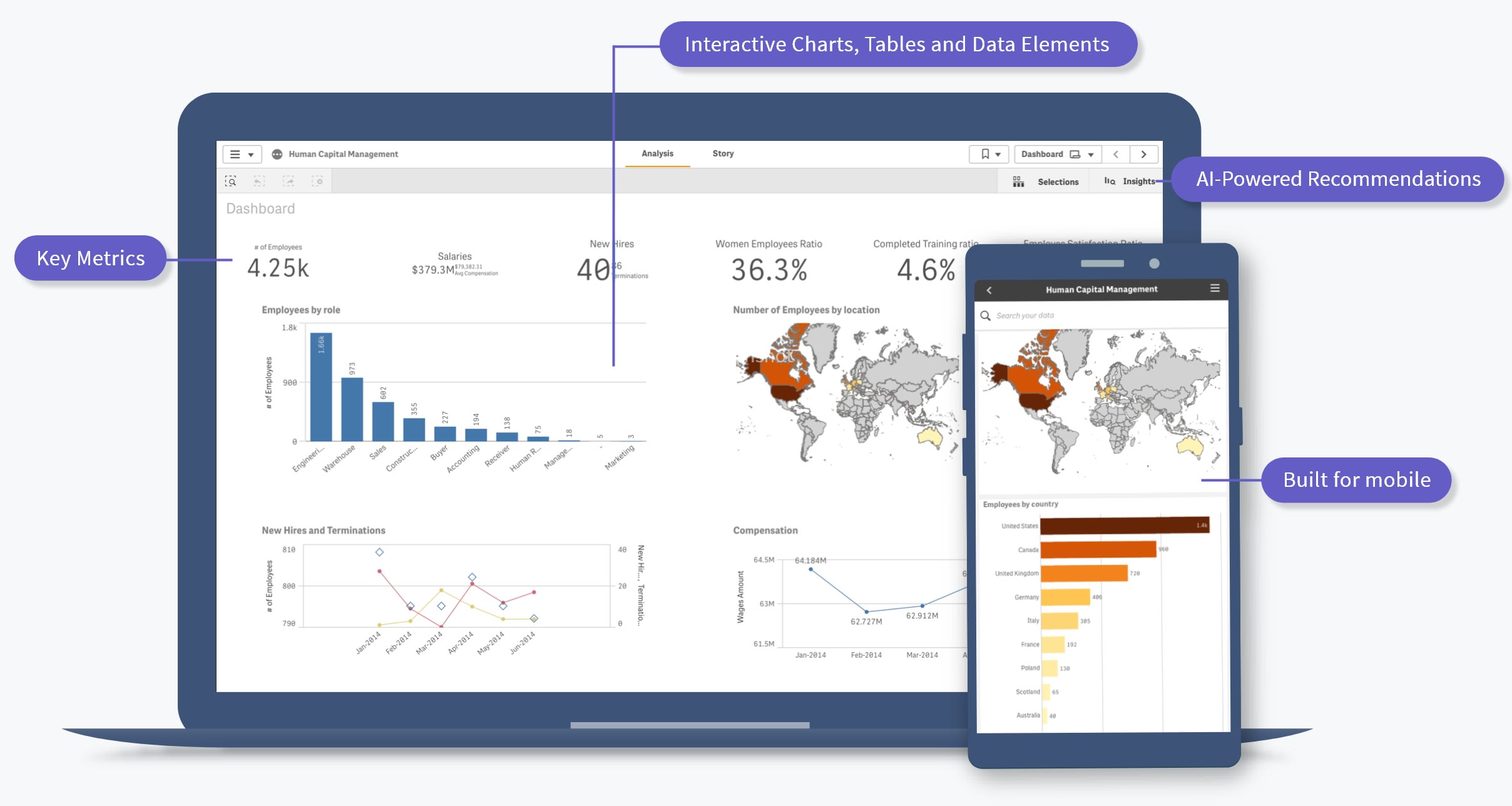 modern digital interface with screens displaying data visualizations