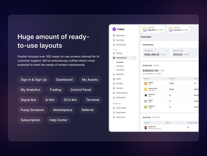 Trabot AI Crypto Trading UI Kit