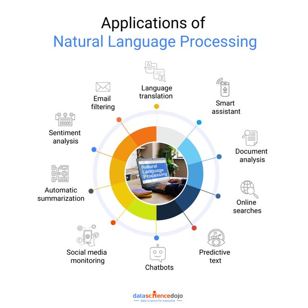 best-ai-dev-tool-nlp-platform-fv7ncfjf