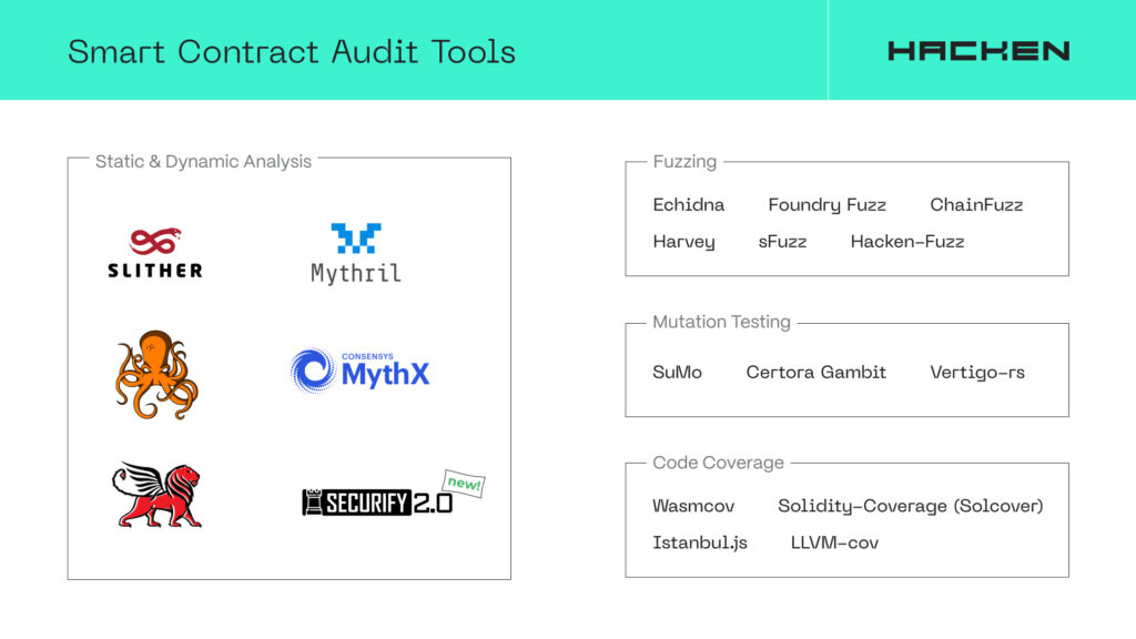 smart contract auditing tools