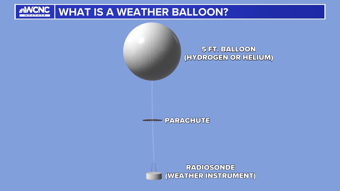 weather balloon atmospheric measurement