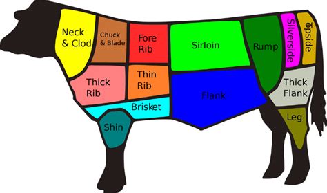 Cuts of beef: Cooking Wiki