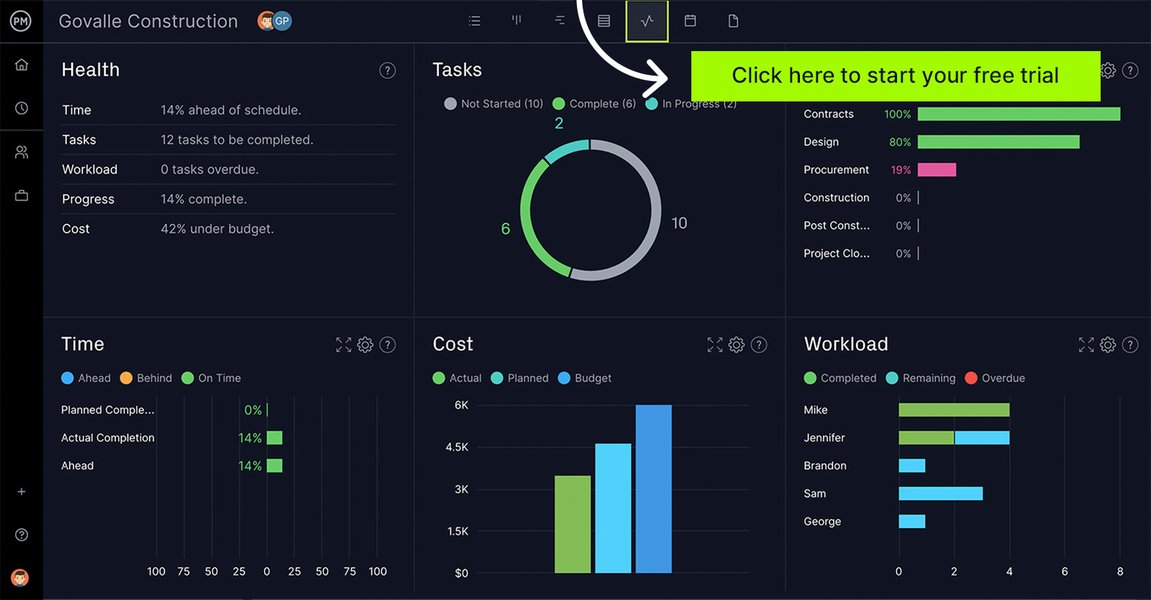 Construction project tracking dashboard example