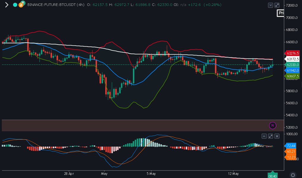 best-crypto-indicators-1h-thai-dj8odtkd