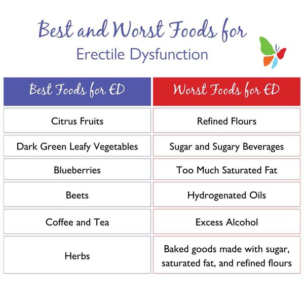 best-diet-overcome-ed-bexwt74r