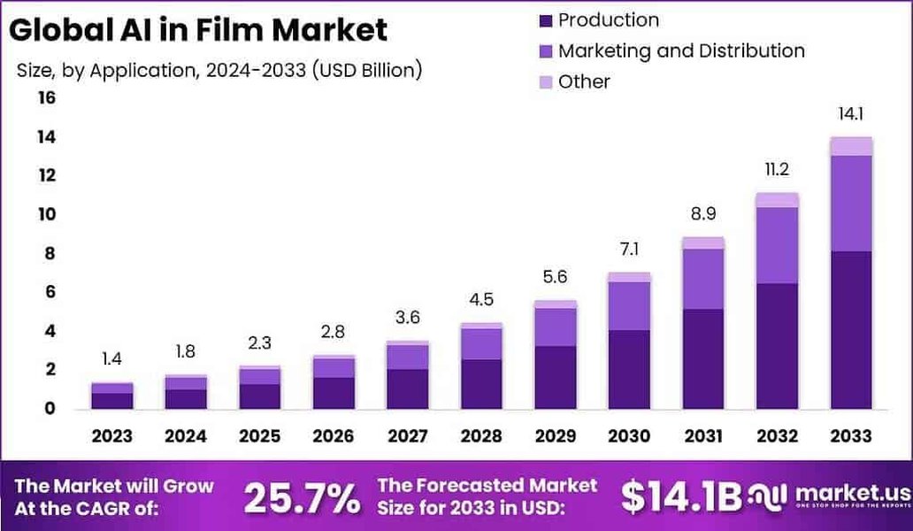 best-llm-text-movie-analysis-bfmqbdm1