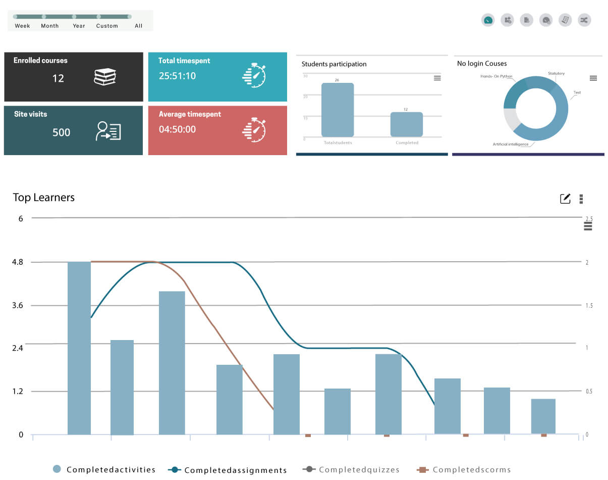 moodle reporting dashboard