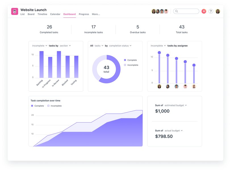 Dashboard Visualization Example