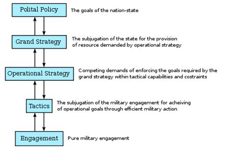 Strategy of the Roman military - Wikipedia