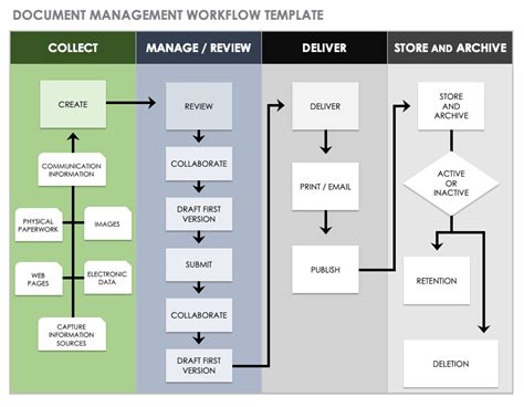 Download Free Workflow Templates | Smartsheet