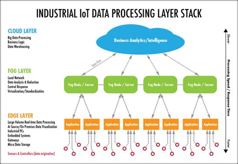 edge computing center data center