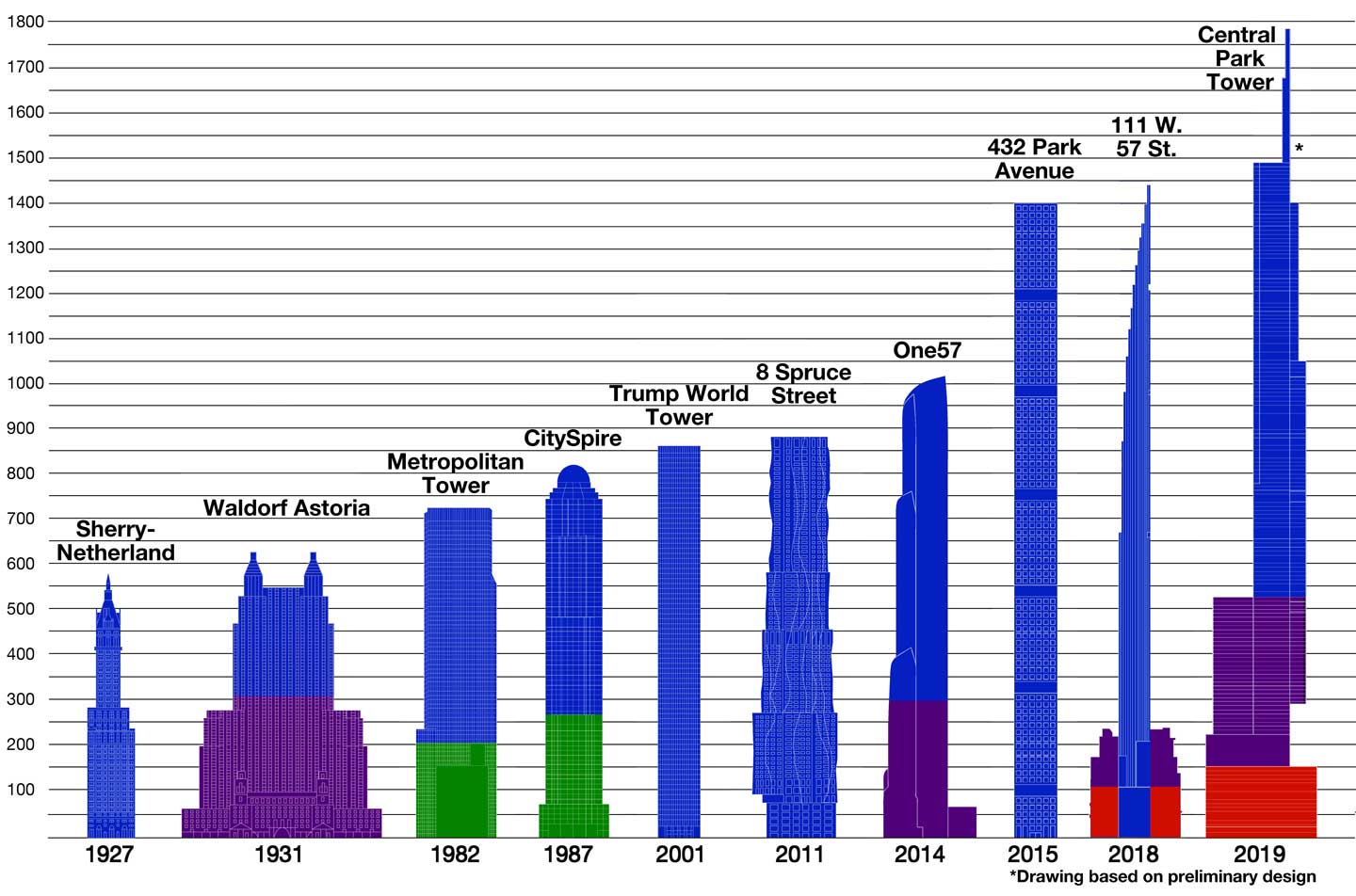 investment charts, skyscrapers, trading floor