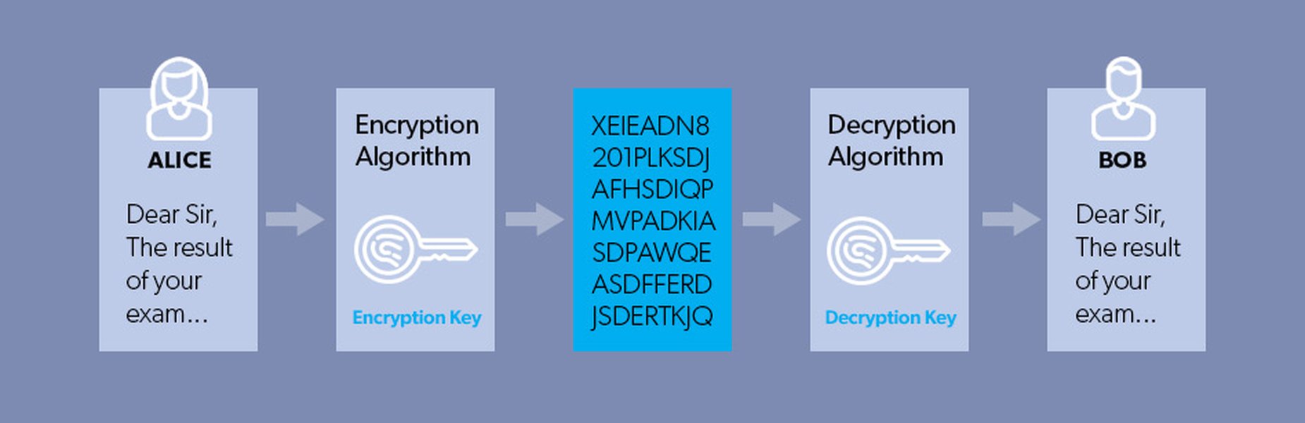Data Encryption Illustration