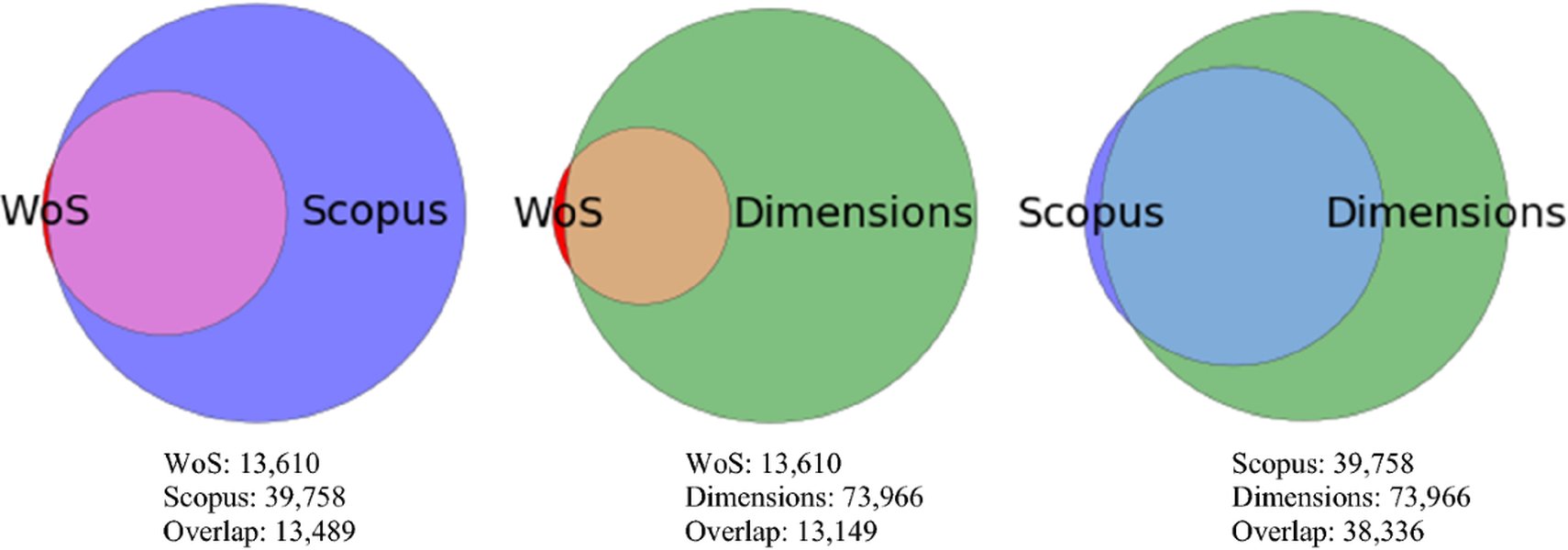 best-value-scholarly-databases-903pcw3s