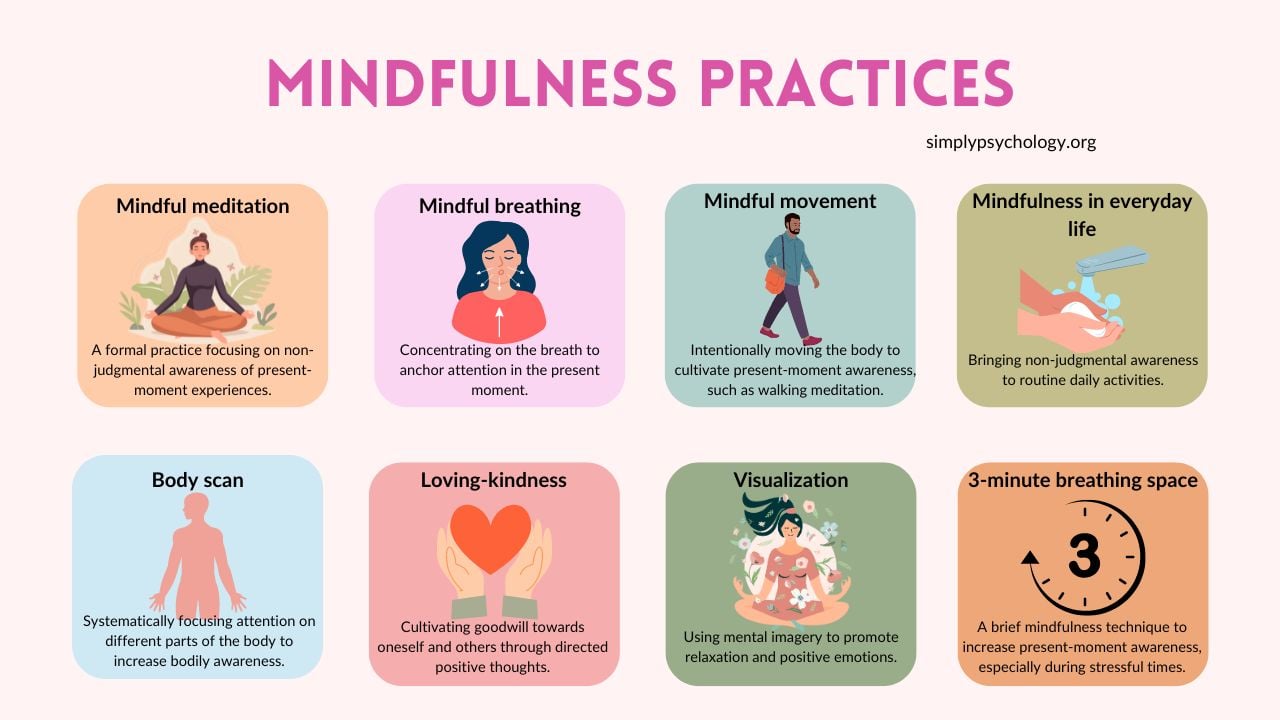 mindfulness practice