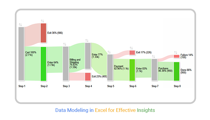 statistical modeling charts and graphs