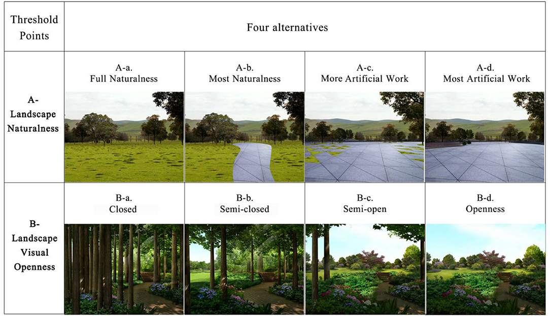 physical scenery statistical analysis