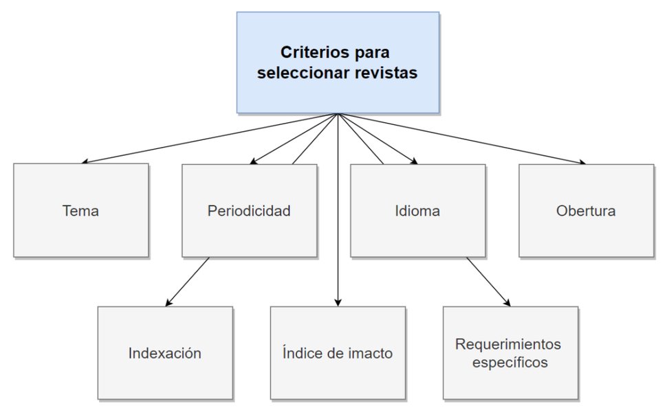 bibliometria-revision-sistematica-salud-8rtthrrw
