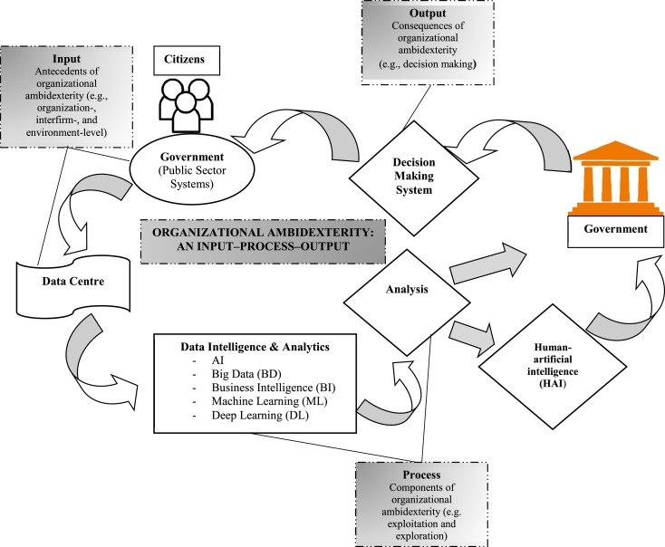 big data audit public sector