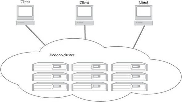 hadoop cluster data processing