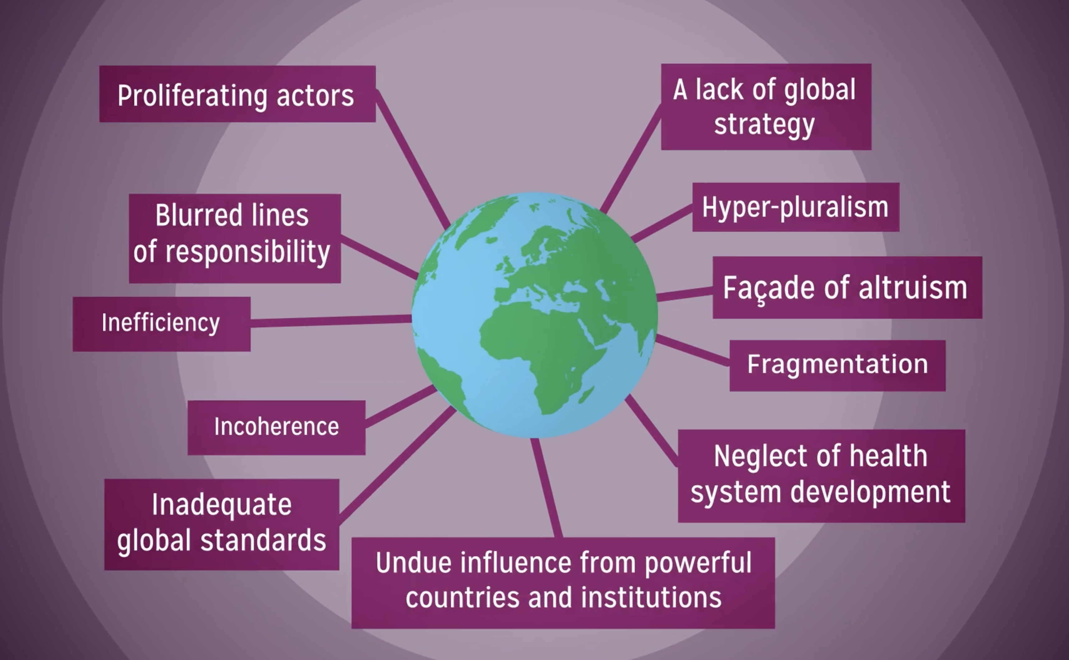 global health threats