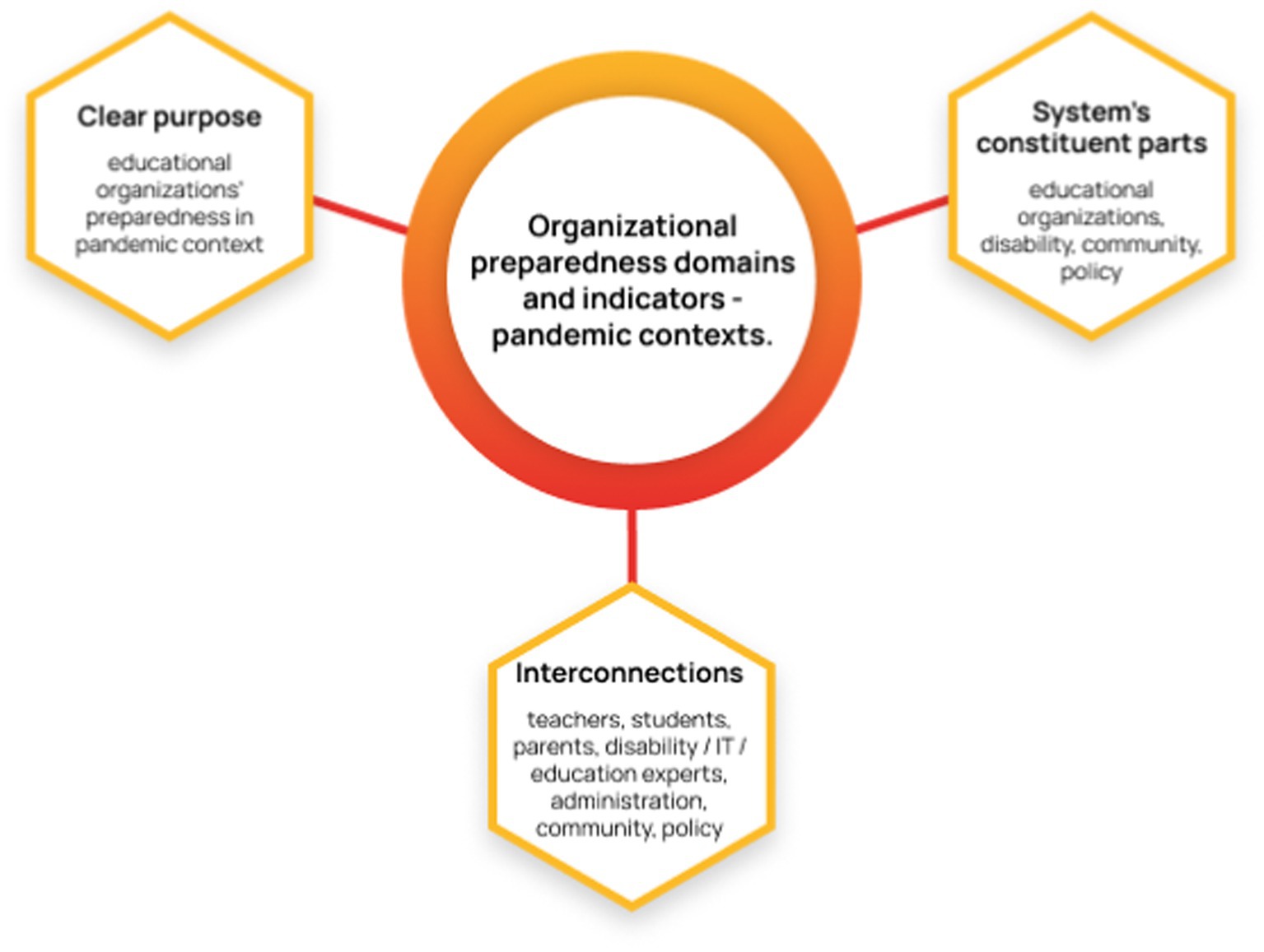 pandemic preparedness concept