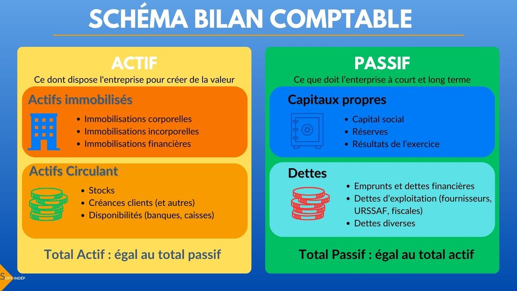 bilan-comptable-fonctionnel-alioune-4cnnu0ui