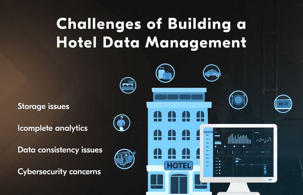 hospitality building data analytics