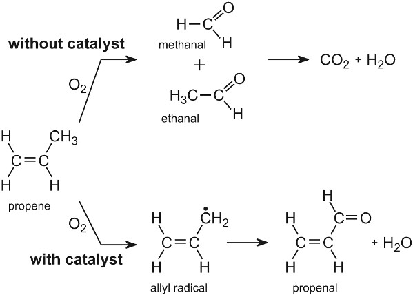 industrial catalyst chemistry