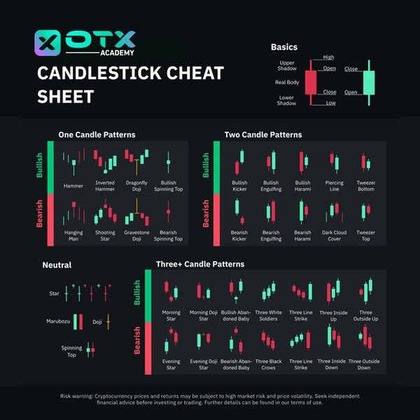 Various Candlestick Patterns