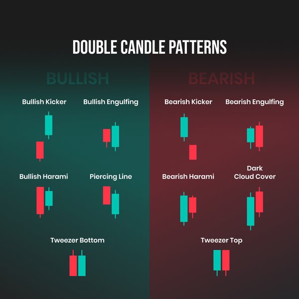 Trading Candlesticks with Support and Resistance