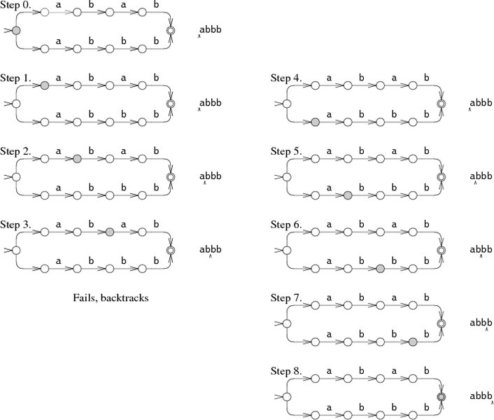 binary-regular-expressions-explained-qy6xkx91