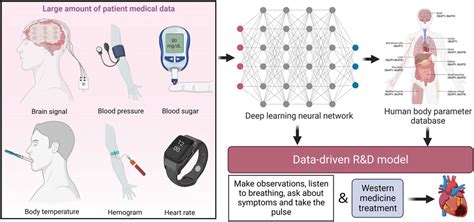 heart failure diagnostics equipment