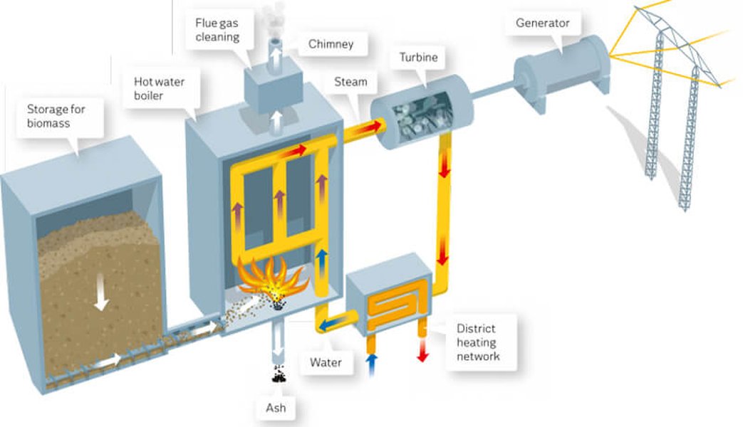 Exterior view of the Ince Biomass Energy Plant, showcasing its industrial scale.