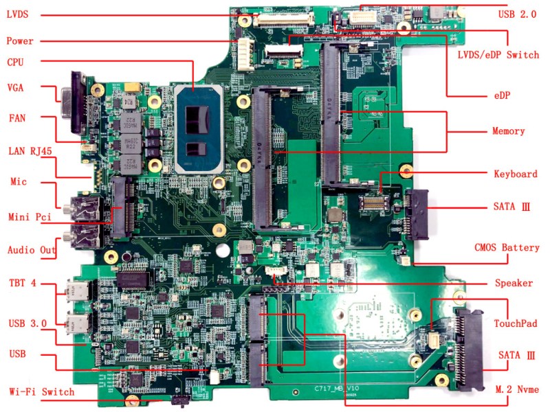 thinkpad hardware components