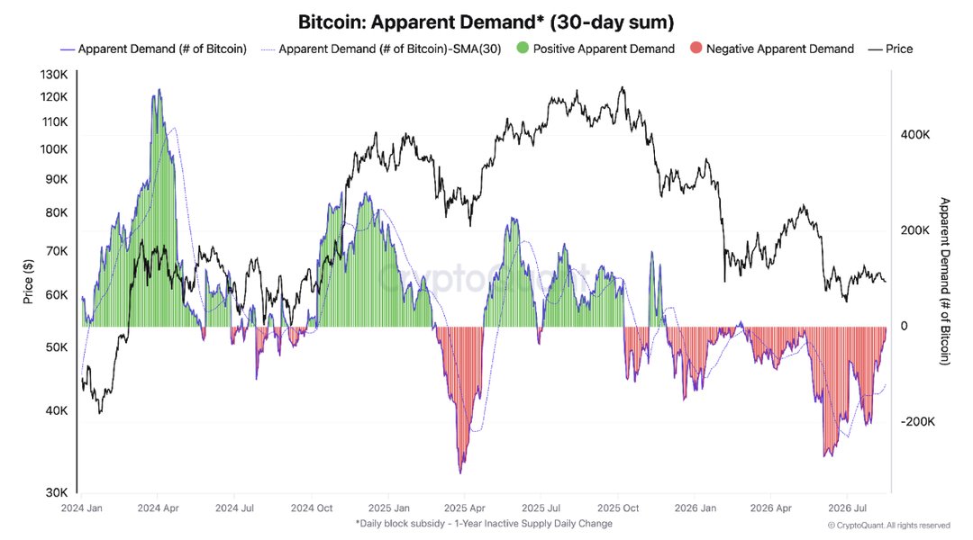 Bitcoin August 2026 Analysis