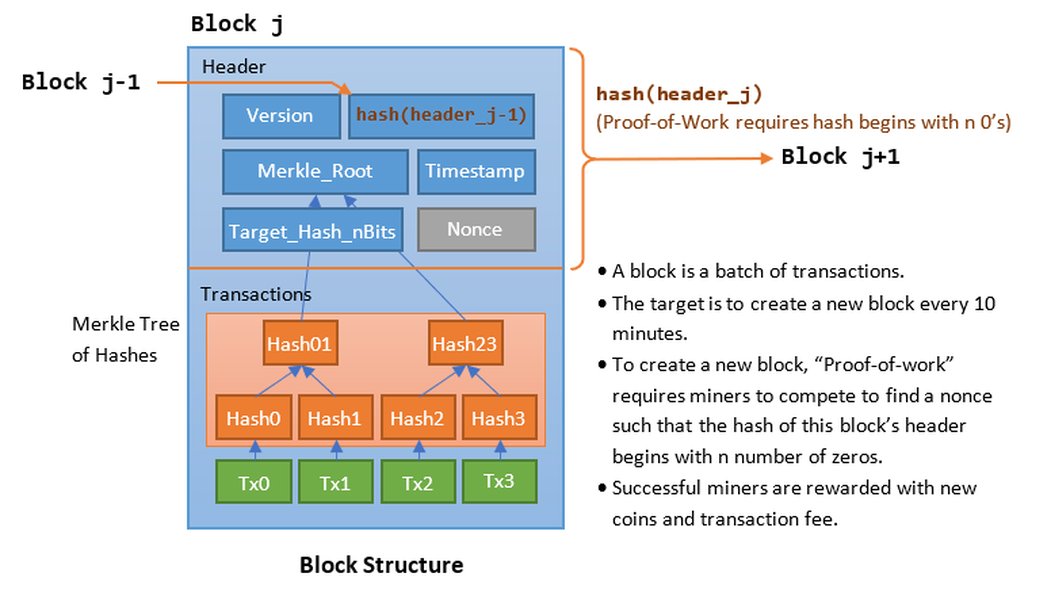 bitcoin-blockchain-expert-guide-juoe4cqn