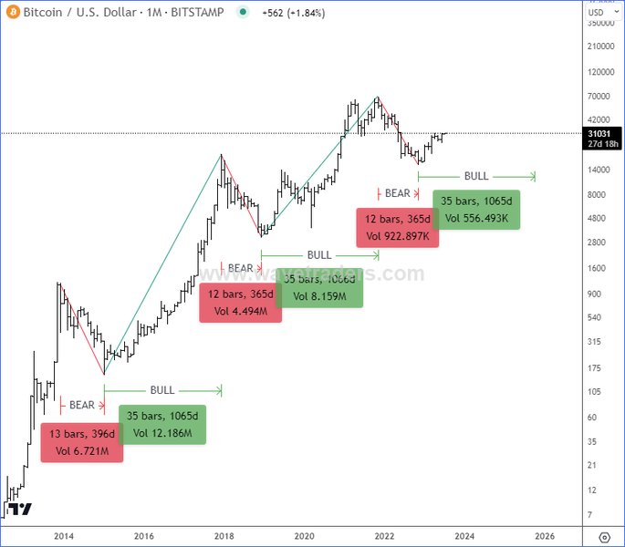 bitcoin-bull-run-analysis-th-i2tehniz