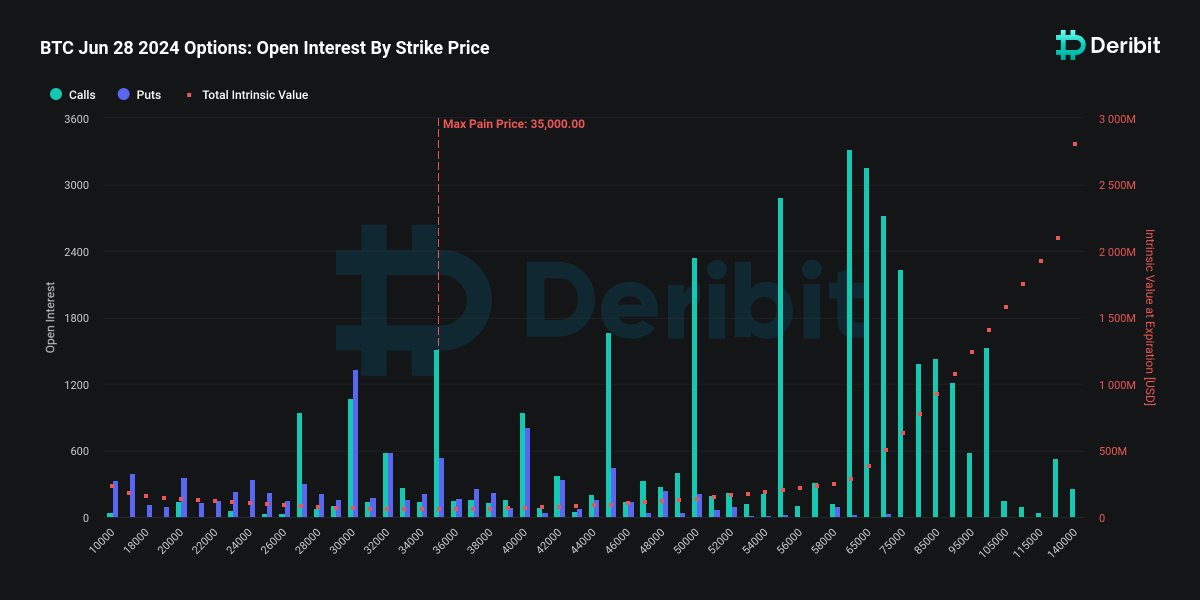 Bitcoin Optionsdaten